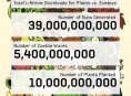 Plants vs Zombies 2:ta ladattu jo 25 miljoonaa kertaa